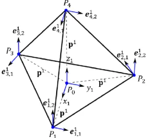 Figure 1: Rigid body displacement  Figure 2: Points and axes in tetrahedron 