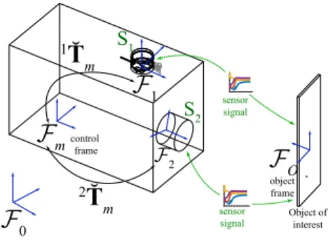 Fig. 1. (a) Kinematic model diagram for a car-like rear-wheel driving robot. (b) Robotized Renault ZOE used for real experimentation