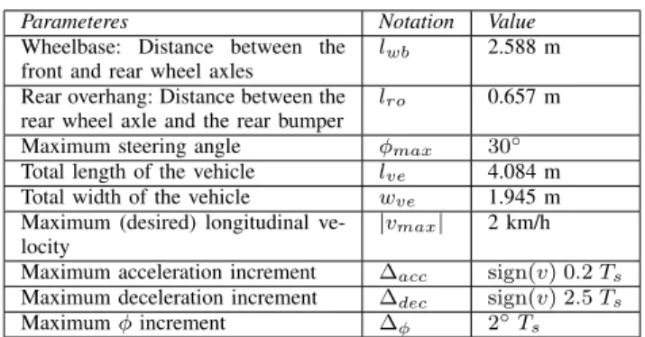 TABLE I: Parameters definition