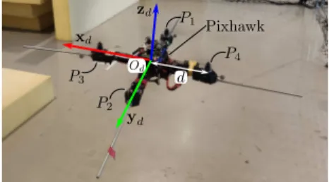 Fig. 1. Local frame and propeller positions P 1 ...P 4 of the quadrotor.