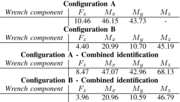 TABLE III