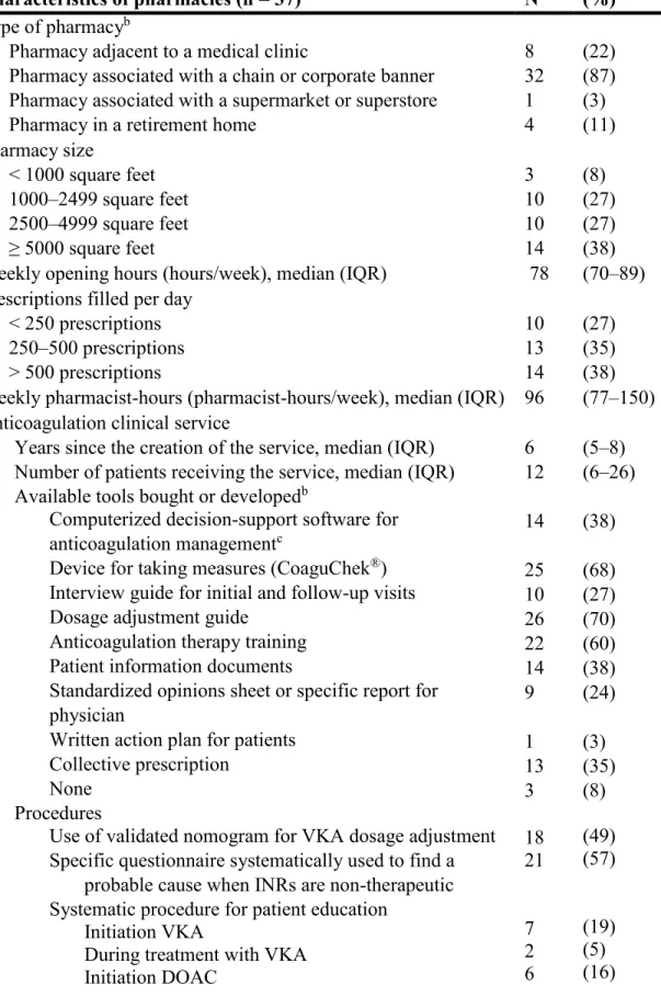 Table 3. Characteristics of participants 