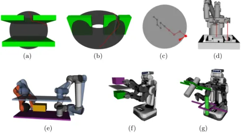 Fig. 3. Different tests with QPlan: a 3D point moving respectively (a) on a sphere and (b) on a torus, (c) a five-links chain whose tip is constrained to a sphere, (d) a Barrett arm solving a maze, (e) a UR10 and a Kuka LWR4 moving a plate, (f) PR2 moving 