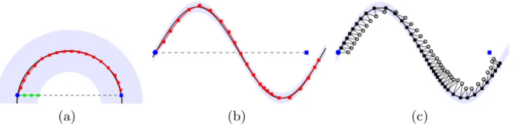 Fig. 2. Motions generated in C R by QPMove (red), linear interpolation (green) and a projection approach (black)