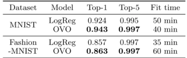 Table 1: Top-k performance. The time to fit the model is given by the last column.