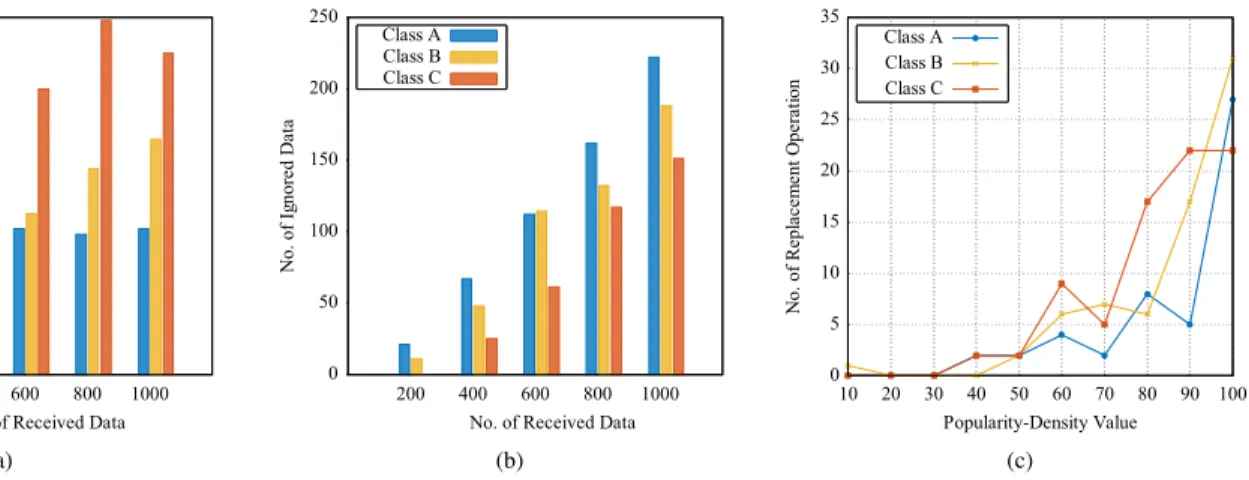 Fig. 3: QCR Measurement Results.