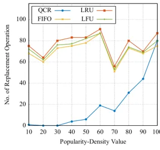 Fig. 4: QCR Comparison Results.