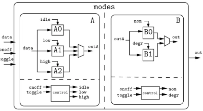 Table 1: Improvement of OTAWA results with counter-based analysis at code level