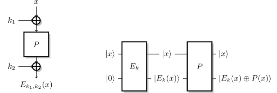 Fig. 5. Even-Mansour scheme.