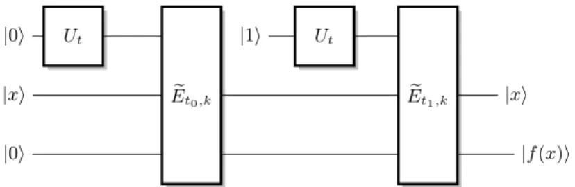 Fig. 8. Simon’s function for LRW.