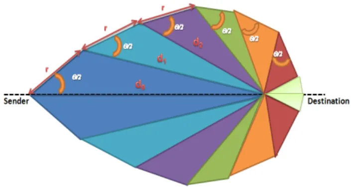Fig. 9: Comparison between the theoretical and practical values of the implicated nodes ratio for different densities