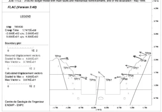 Figure 8: Module en m des vecteurs déplacement calculés (noir) et mesurés (gris) au  niveau des repères topographiques à la fin de l'excavation