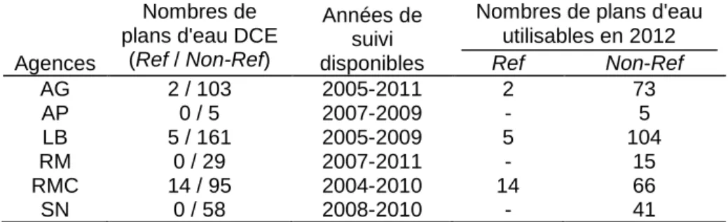 Tableau 1 : Bilan du nombre de plans suivis par agences de bassin dont les  données ont pu être analysées au Pôle Plans d'Eau en 2012