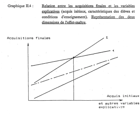 Graphique 11.4  :  Relation  entre  les  acquisitions  finales  et  les  variables  explicatives  (acquis  initiaux,  caractéristiques  des  élèves  et  conditions  d'enseignement)