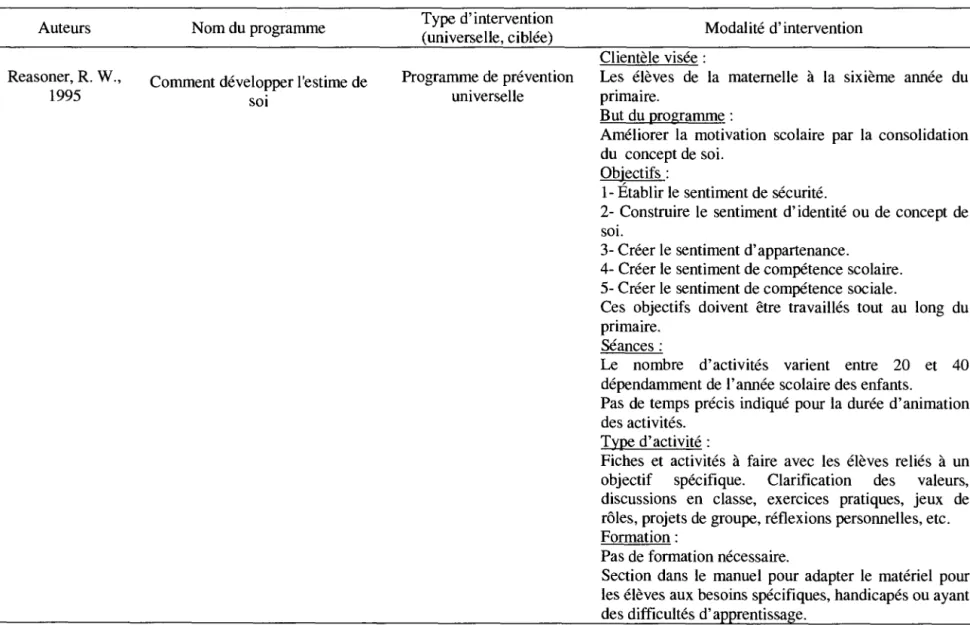 Tableau 3.  Le programme Comment développer l'estime de  soi  Auteurs 
