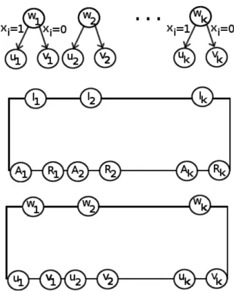 Figure 6. Représentation graphique de substitutions.