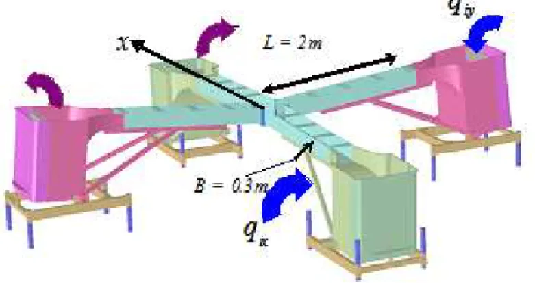 Figure 1. Installation expérimentale du LMFA 
