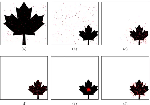 Figure 1: Monte Carlo integration.