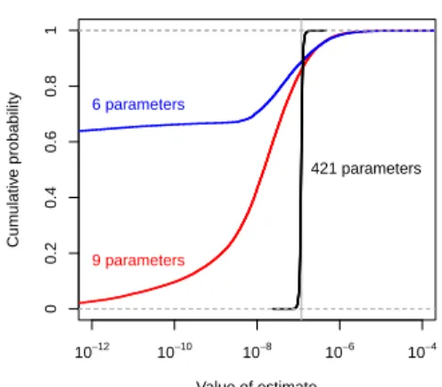 Figure 2: Parameter simplex of three pa- pa-rameter chemical model.