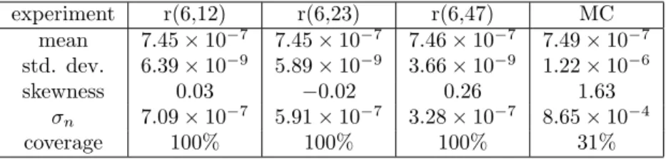 Table 1: Results of repair model