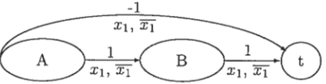 FIG. 1.2 — Un programme calculant (—1) + .f .
