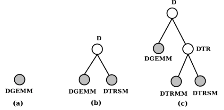 Figure 2.1: Construction of the prefix tree in DLPT approach.