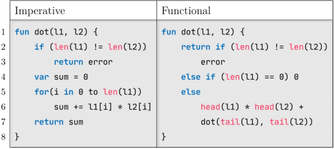 Fig. 3.2. Two equivalent programs, both implementing the function f(l 1 , l 2 ) = l 1 · l 2 