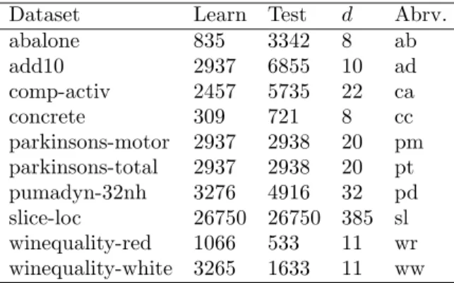 Table 1: Information on the benchmark datasets used. There are 100 learn/test splits for each dataset.