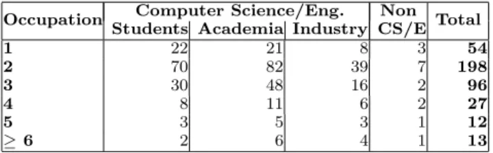 Table 2: “How many computers do you use on a day to day basis?”