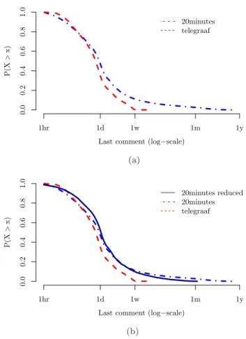 Table 1: Summary of the data sets analyzed in this paper.
