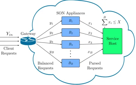 Fig. 1. System Architecture showing the different elements and parameters involved in the service contract enforcement procedure.