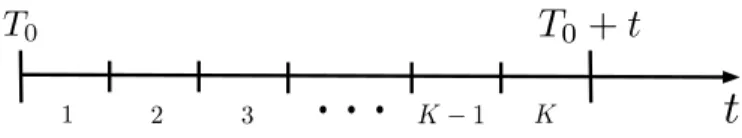 Fig. 3. Division of the enforcement period T into K smaller subperiods.