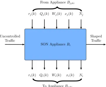 Fig. 5. DoWSS information exchange during the k-th enforcement subperiod.