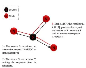 Fig. 1: Attenuation assessment procedure