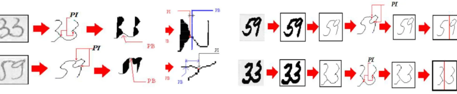 Figure 2.17 : Exemple illustre l'utilisation d'une Segmentation basée sur la squelettisation.[27] 