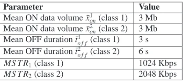 Table 3: Traffic parameters for multi-profile traffic and throttling scheme.