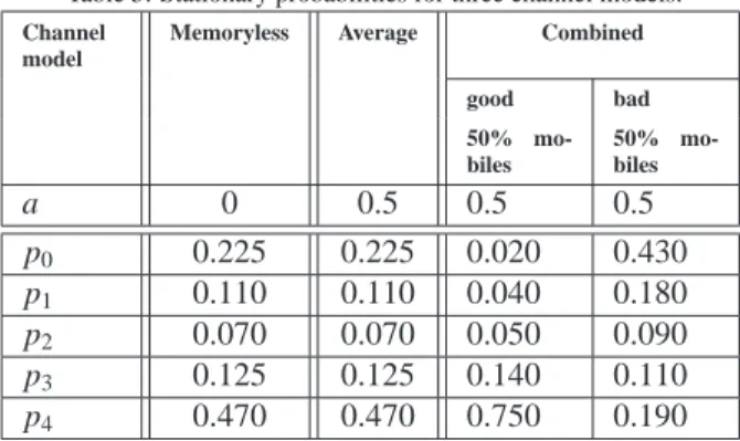 Table 5: Stationary probabilities for three channel models.