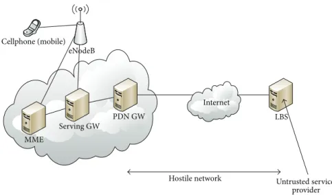 Figure 9: Untrusted service provider in hostile network.