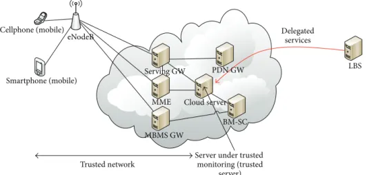 Figure 12: Crowdsourced LBS delegation.