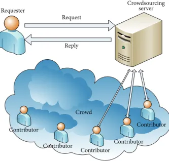 Figure 2 shows a sample request sent to CrowdSearcher and the steps followed in the resolution mechanism