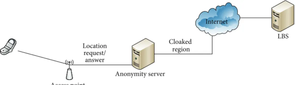 Figure 5: Anonymization using 