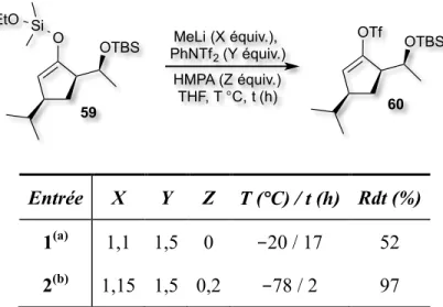 Tableau 6. Améliorations apportées par Nicolas Lévaray pour la formation de l’énolate de  trifluorométhanesulfonate 60 