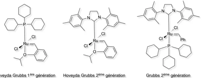 Figure 10. Structure des catalyseurs de Hoveyda Grubbs 1 ière  et 2 ème  générations et Grubbs 2 ème génération 