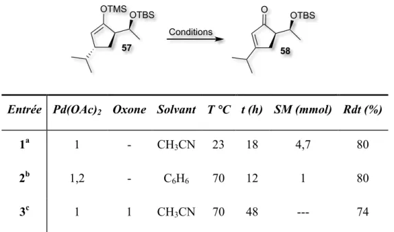Tableau 12. Résultats préalables obtenus pour l’oxydation de Saegousa de l’éther d’énol  sylilé 57 