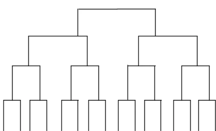 Figure 3  : Schéma de répétabilité pour un modèle équilibré à 2 points par étage