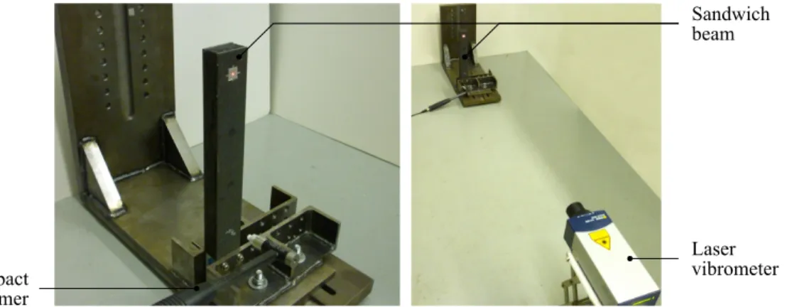 Figure 9. Set-up for transient testing of the sandwich beams