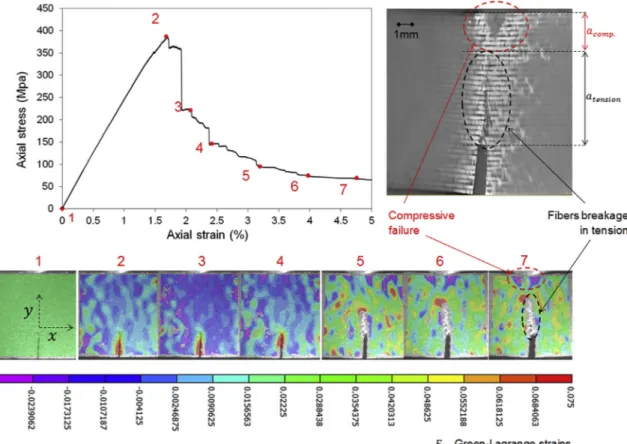 Fig. 15. Comparison of the predicted and experimental residual strengths of SENB specimens with di ﬀ erent ratio a w / : (a) from K Ic tension – (b) from.K Ic comp.