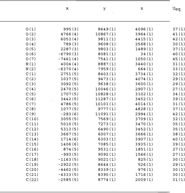 Table  2.  Atomie  eoordinates  (x  10 4 )  and  equivalent  isotropie  displaeement  parameters  (A 2  x  10 3 )  for  C22  H18  N2  07