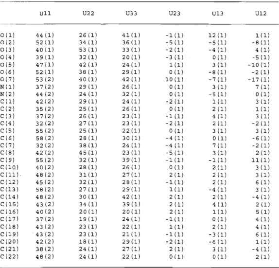 Table  4.  parameters  (A 2  x  10 3 )  for  C22  H18  N2  07. 