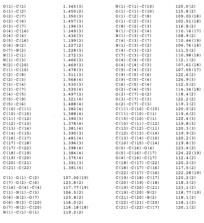 Table  5.  Bond  lengths  [AJ  and  angles  [oJ  for  C22  H18  N2  07  0(1) -C (1)  1.345(3)  N(l) -C(l) -C(10)  125.0(2)  0(1)-C(2)  1.450 (2)  0(1) -C (1) -C (10)  115.8(2)  0(2)-C(7)  1.350(3)  0(1) -C(2) -C(8)  109.03(18)  0(2)-C(6)  1.457 (3)  0(1) -